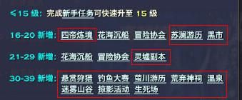 《天谕》新玩家成長攻略 新玩家如何升級