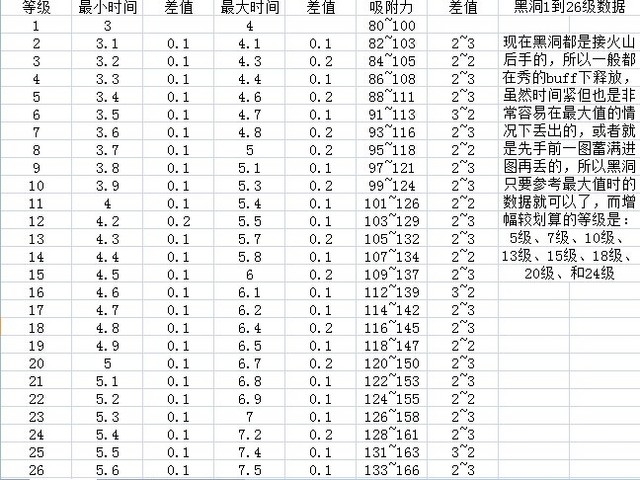 DNF元素熱門爭議技能詳細分析