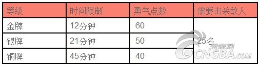 魔獸世界5.0挑戰模式風暴烈酒酒坊圖文攻略