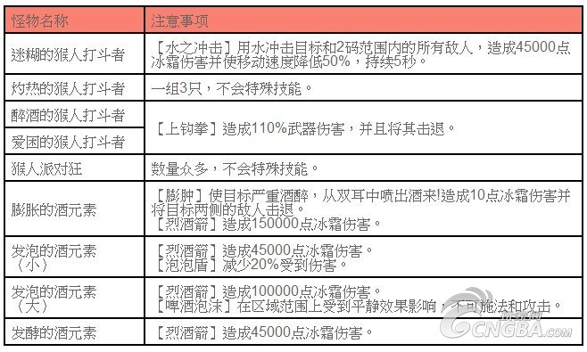 魔獸世界5.0挑戰模式風暴烈酒酒坊圖文攻略