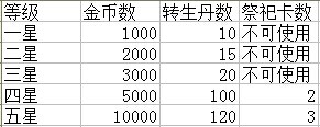 《女神帝國》技巧玩法全爆料 你是這個帝國的女王