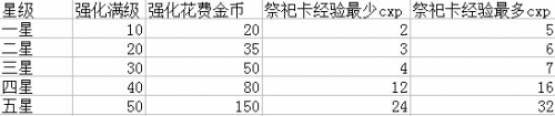 《女神帝國》技巧玩法全爆料 你是這個帝國的女王