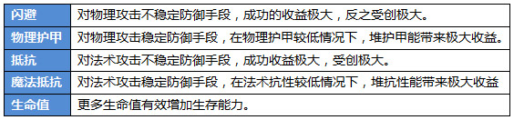 《航海王啟航》游戲攻略 海盜養成體系詳解