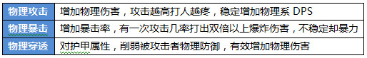 《航海王啟航》游戲攻略 海盜養成體系詳解