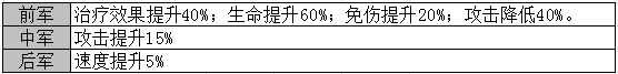 《新濟公活佛》游戲攻略 各類武將屬性揭秘