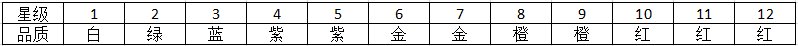 《新濟公活佛》游戲攻略 各類武將屬性揭秘