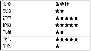 《新濟公活佛》游戲攻略 寶物升級小技巧