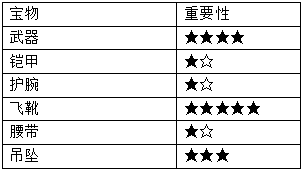 《新濟公活佛》游戲攻略 寶物升級小技巧