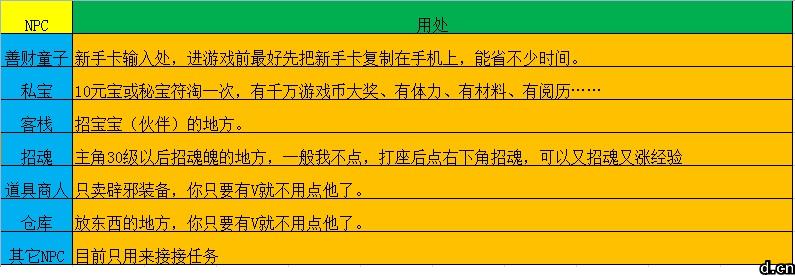 《神將傳奇OL》游戲新手攻略