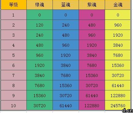 《神將傳奇OL》游戲新手攻略