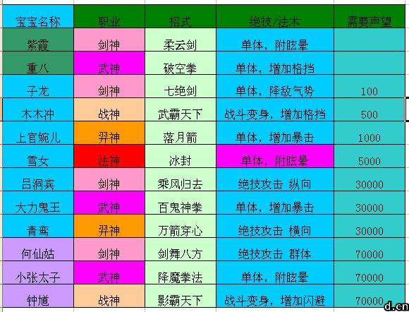 《神將傳奇OL》游戲新手攻略