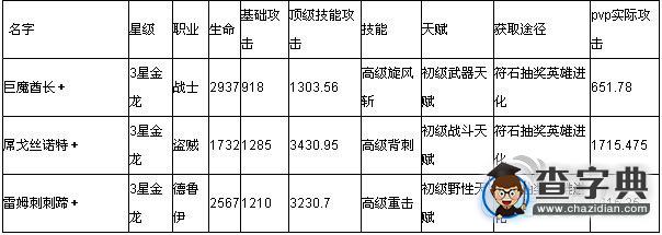 《我叫mt》綠卡競技場最強陣容推薦1