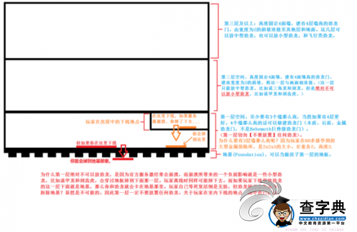 《方舟 生存進化》中小型恐龍房建造方法攻略6