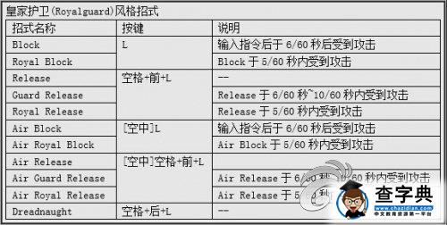 《鬼泣4 特別版》但丁連招及出招按鍵一覽3