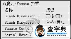 《鬼泣4 特別版》但丁連招及出招按鍵一覽1