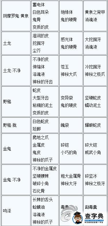 《討鬼傳 極》大小鬼掉落素材一覽攻略2