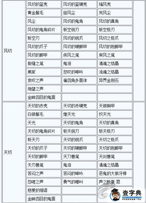 《討鬼傳 極》大小鬼掉落素材一覽攻略5