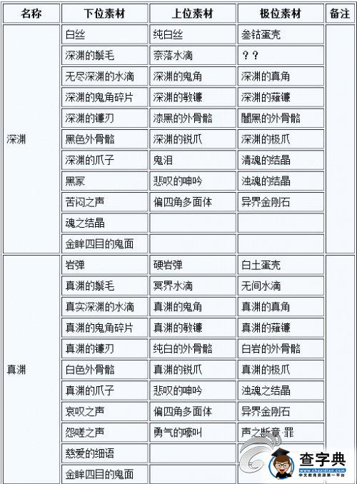 《討鬼傳 極》大小鬼掉落素材一覽攻略4