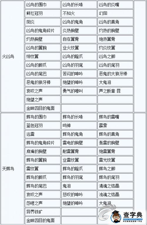 《討鬼傳 極》大小鬼掉落素材一覽攻略7