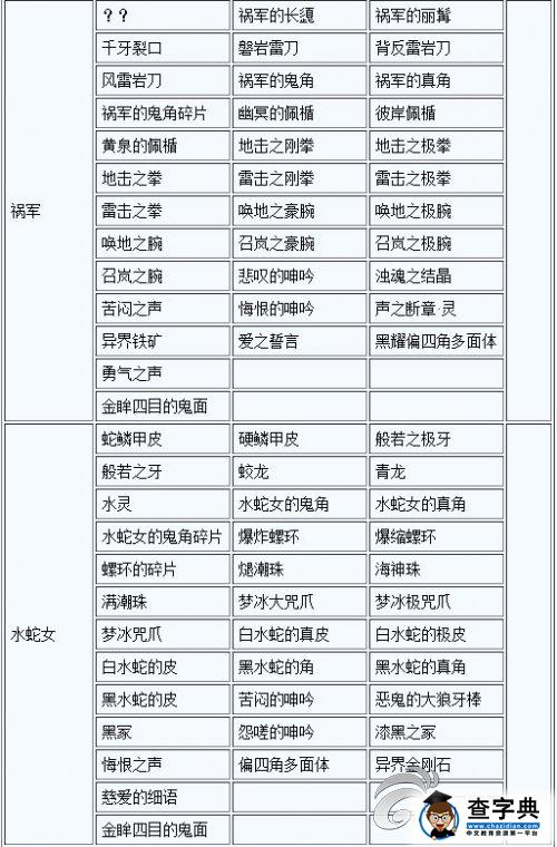 《討鬼傳 極》大小鬼掉落素材一覽攻略10