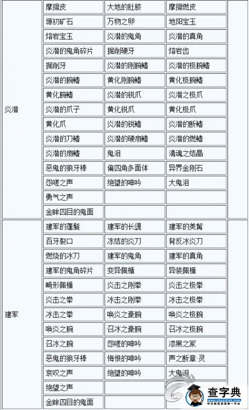 《討鬼傳 極》大小鬼掉落素材一覽攻略9