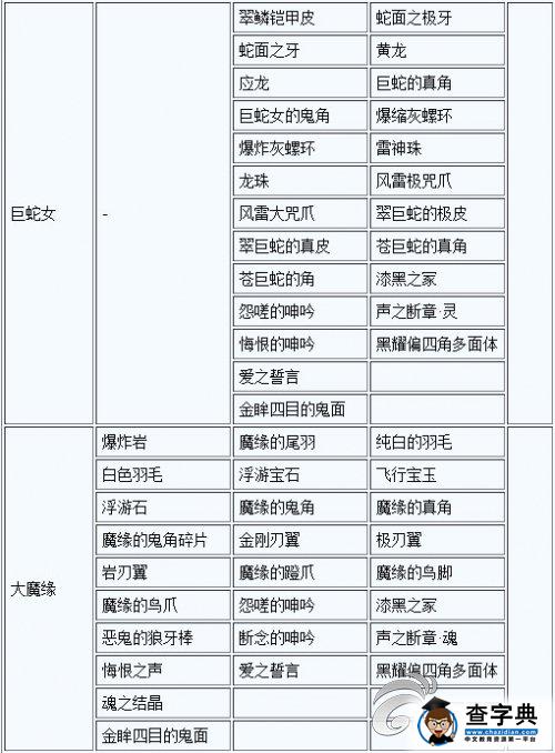 《討鬼傳 極》大小鬼掉落素材一覽攻略11