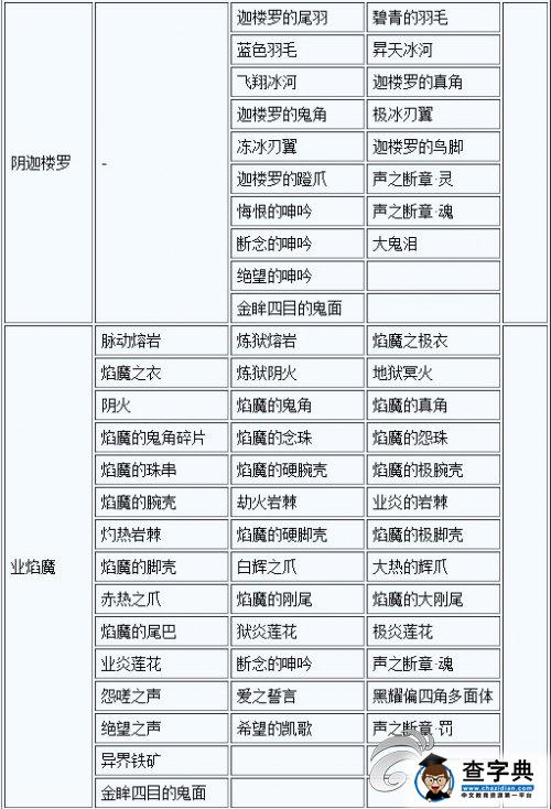 《討鬼傳 極》大小鬼掉落素材一覽攻略13