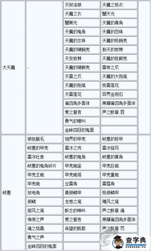 《討鬼傳 極》大小鬼掉落素材一覽攻略14