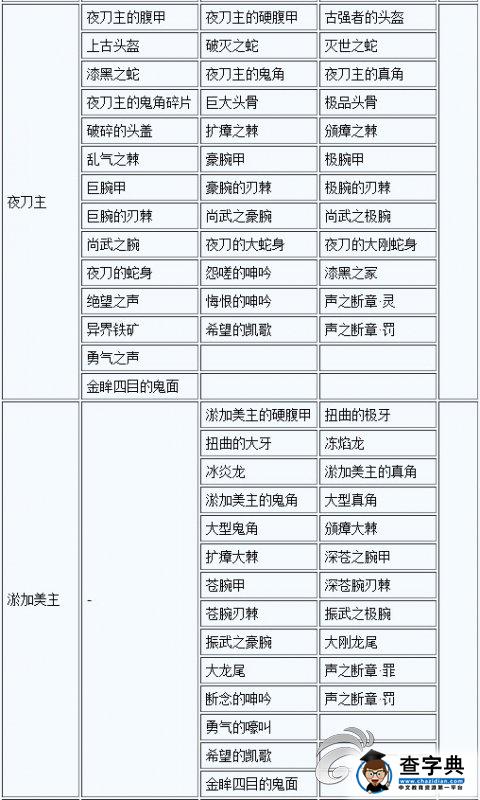 《討鬼傳 極》大小鬼掉落素材一覽攻略15