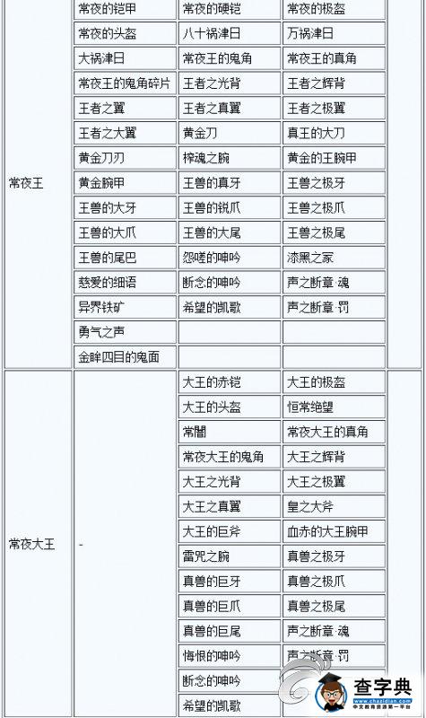 《討鬼傳 極》大小鬼掉落素材一覽攻略16