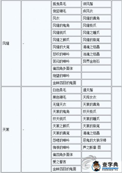 《討鬼傳 極》大小鬼掉落素材一覽攻略17