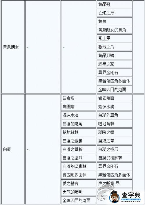 《討鬼傳 極》大小鬼掉落素材一覽攻略21