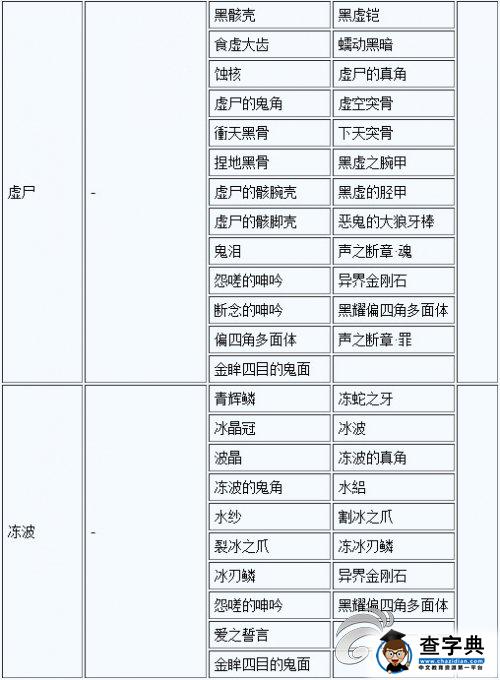 《討鬼傳 極》大小鬼掉落素材一覽攻略20