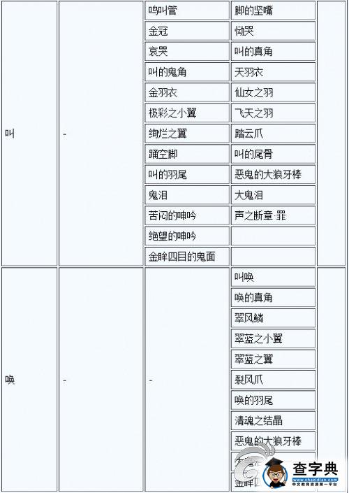 《討鬼傳 極》大小鬼掉落素材一覽攻略18