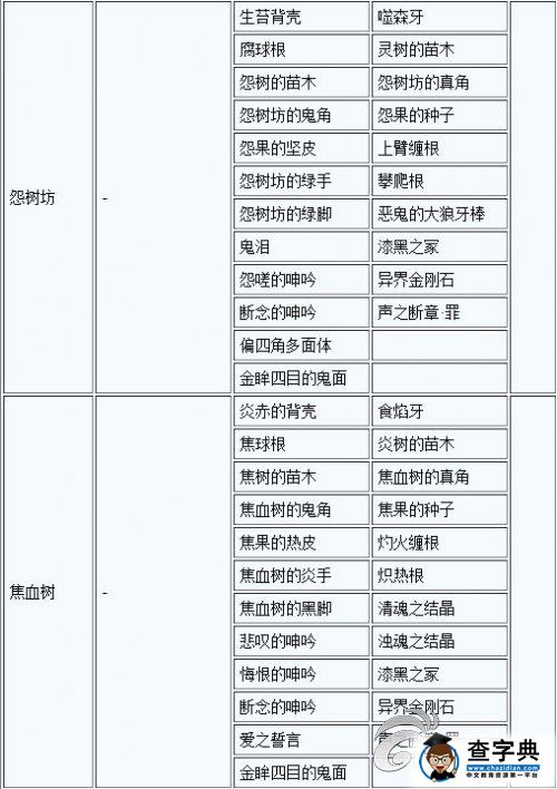 《討鬼傳 極》大小鬼掉落素材一覽攻略19