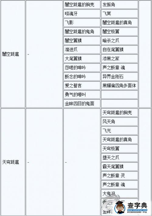 《討鬼傳 極》大小鬼掉落素材一覽攻略25