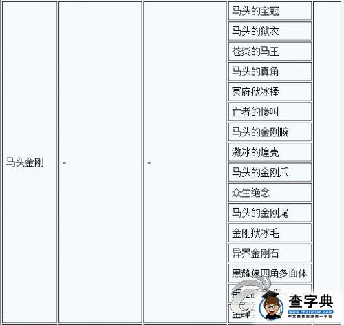 《討鬼傳 極》大小鬼掉落素材一覽攻略24