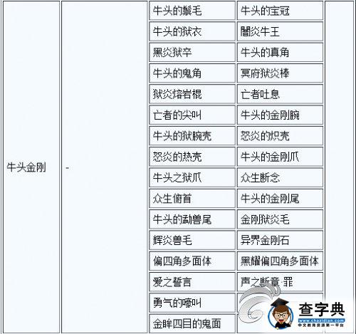 《討鬼傳 極》大小鬼掉落素材一覽攻略23