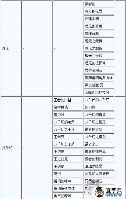 《討鬼傳 極》大小鬼掉落素材一覽攻略22