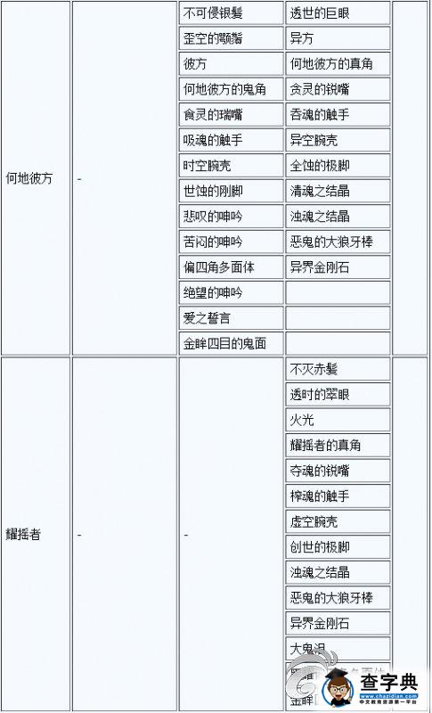 《討鬼傳 極》大小鬼掉落素材一覽攻略27