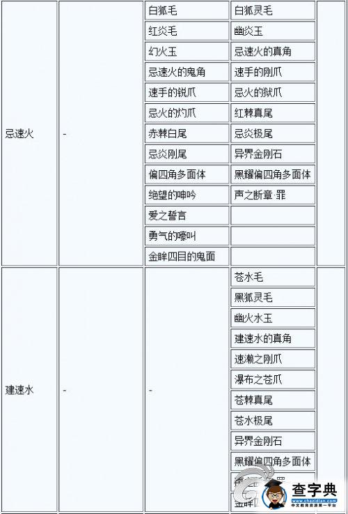 《討鬼傳 極》大小鬼掉落素材一覽攻略26