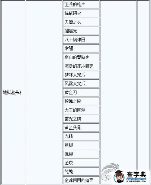 《討鬼傳 極》大小鬼掉落素材一覽攻略29