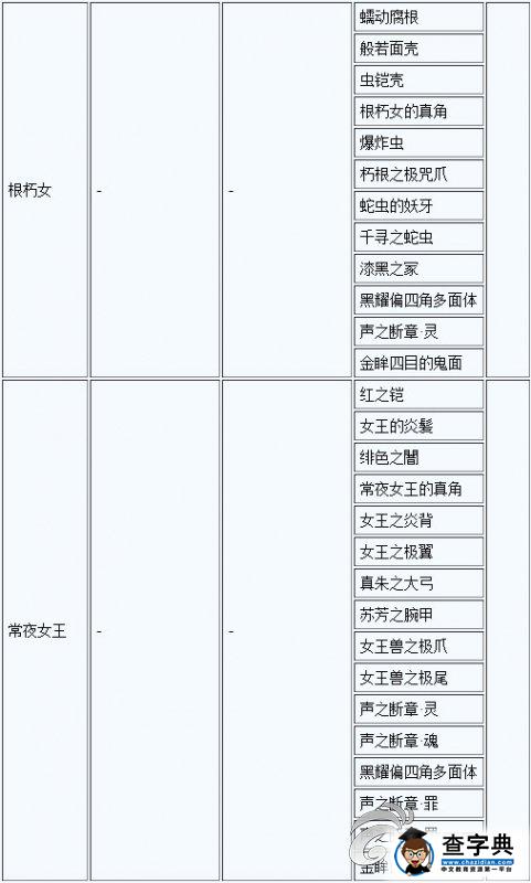 《討鬼傳 極》大小鬼掉落素材一覽攻略30