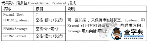 《鬼泣4 特別版》翠西簡析及按鍵操作一覽4