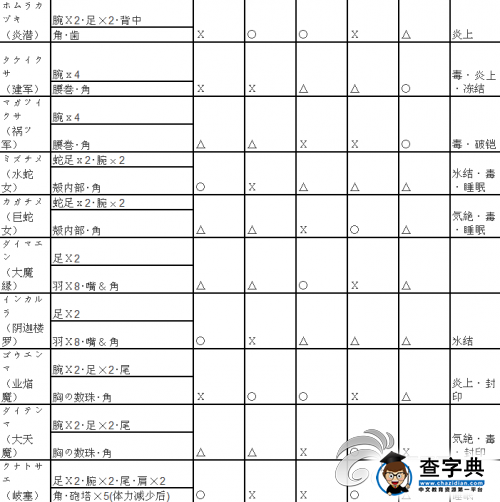 《討鬼傳 極》怪物弱點及屬性一覽2