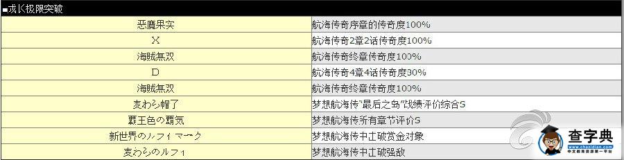 《海賊王無雙3》路飛發招表一覽2