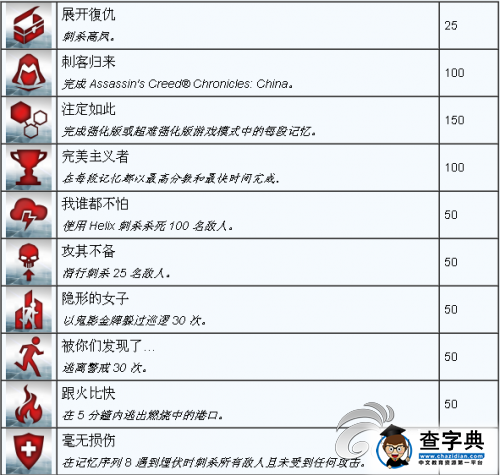 《刺客信條編年史 中國》全成就列表一覽攻略1