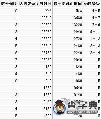 《我的世界》陽光傳感器制作圖文攻略分享3