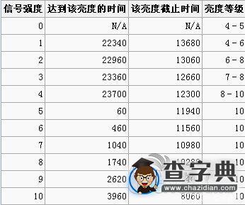 《我的世界》陽光傳感器制作圖文攻略分享5