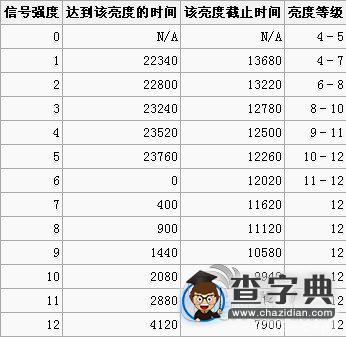 《我的世界》陽光傳感器制作圖文攻略分享4